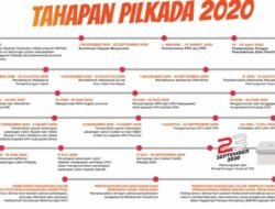 Tahapan Pilkada 2020 di depan Pintu