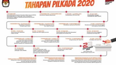 Tahapan Pilkada 2020 di depan Pintu