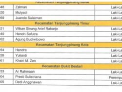 Bawaslu Kota Tanjungpinang Umumkan 12 Nama Panwascam Terpilih