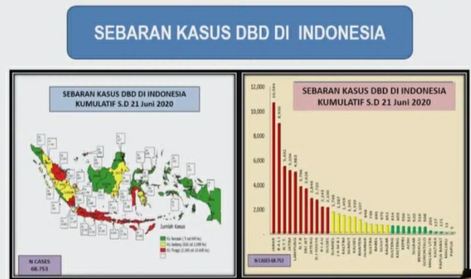 berita terkini batam