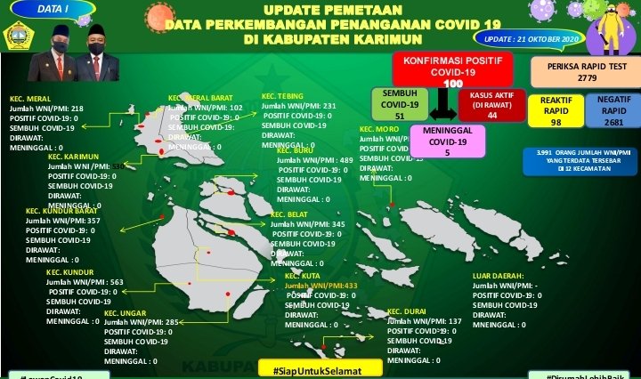 berita terkini batam