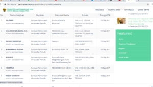 berita terkini batam