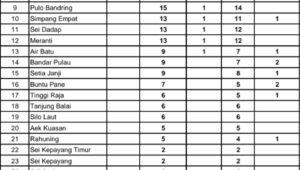berita terkini batam