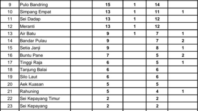 berita terkini batam