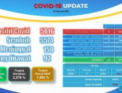 Rudi Umumkan Batam Keluar dari Zona Merah Covid 19