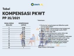 Catat … Pengusaha atau Pemberi Kerja Wajib Beri Uang Kompensasi Bagi Pekerja Kontrak, Segini Besarannya