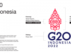 Makna dan Pesan pada Logo Presidensi G20 Indonesia
