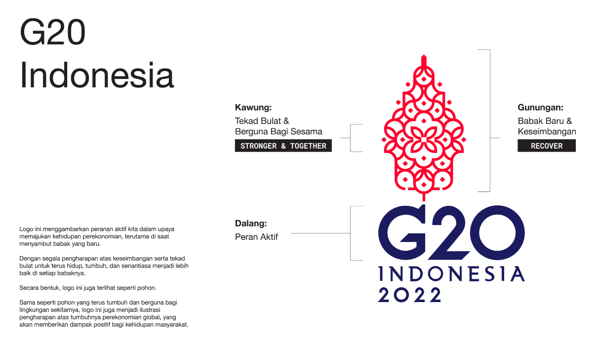 Makna Dan Pesan Pada Logo Presidensi G20 Indonesia – Own Talk