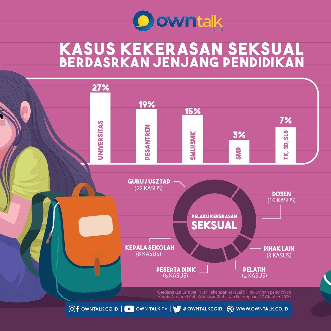 Data Kasus Kekerasan Seksual di Indonesia – Own Talk