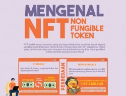 Apa Itu NFT? Cara Menghasilkan Uang Dari NFT