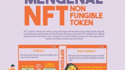 Apa Itu NFT? Cara Menghasilkan Uang Dari NFT