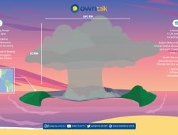 Infografis Kronologi Letusan Gunung Berapi Bawah Laut Tonga