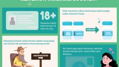 Vaksin Booster? Ketahui Syarat, Alasan,dan Kombinasinya