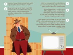 Mengendus Jejak Kartel Minyak Goreng