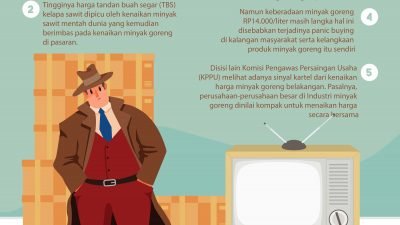 Berita Terkini Batam