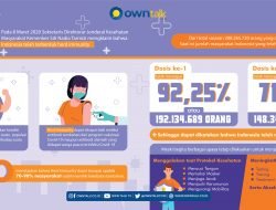 Infografis : Indonesia Resmi Mencapai Target Herd Immunity