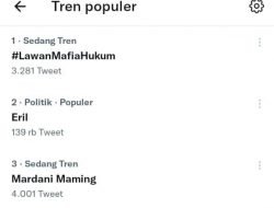 Hastag LawanMafiaHukum Menjadi Trending Topic Twiter Berikan Dukungan Kepada Mardani H Maming
