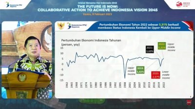 Pertumbuhan Ekonomi Indonesia Bisa Lebih dari 5,3 Persen