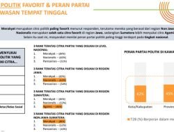 survia.id Teliti Respon 1.000 Masyarakat di Momen Tahun Politik 2024