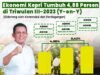 Didorong oleh Kontruksi dan Perdagangan, Pertumbuhan Ekonomi Kepri Triwulan III-2023 Melonjak