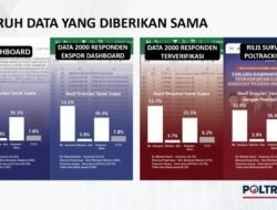 Skandal Survei Pilkada Jakarta: Poltracking Tuduh Persepi Tak Adil