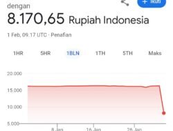 Google Error? Rupiah Menguat Drastis di Google, Tapi Melemah di Pasar Nyata