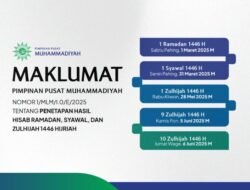 Muhammadiyah Tetapkan Awal Ramadan Pada Sabtu, 1 Maret 2025