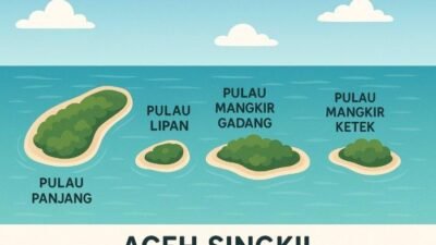 Sengketa Berakhir, Presiden Prabowo Tetapkan 4 Pulau di Perbatasan Sah Milik Aceh
