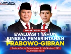 Survei Poltracking: Satu Tahun Pemerintahan Prabowo–Gibran Raih Kepercayaan Publik 81,5 Persen