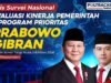 Survei Poltracking: Tingkat Kepuasan Publik terhadap Pemerintahan Prabowo–Gibran Capai 74,1 Persen