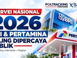 Survei Nasional Poltracking-XSagha: BRI dan Pertamina Jadi Merek Paling Dipercaya Publik